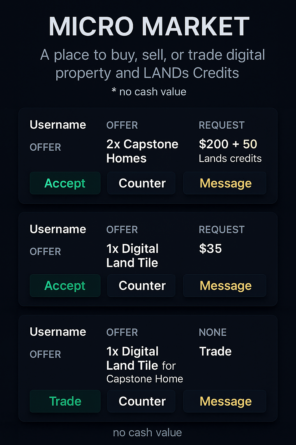 Micro Market — Digital Property Exchange